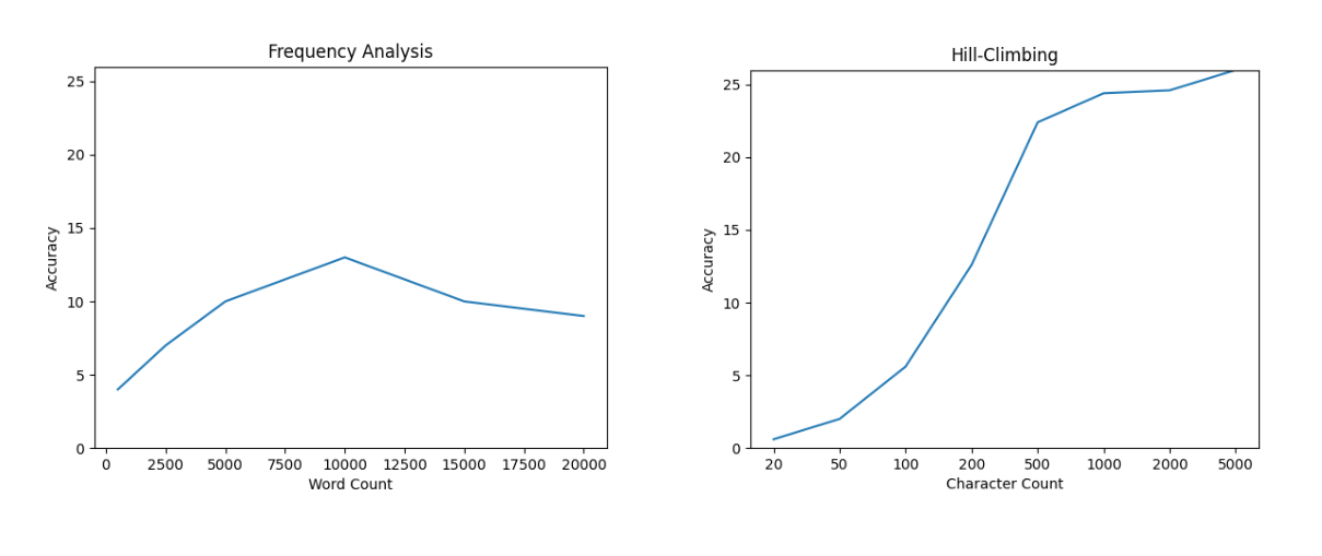 Algorithm Comparison